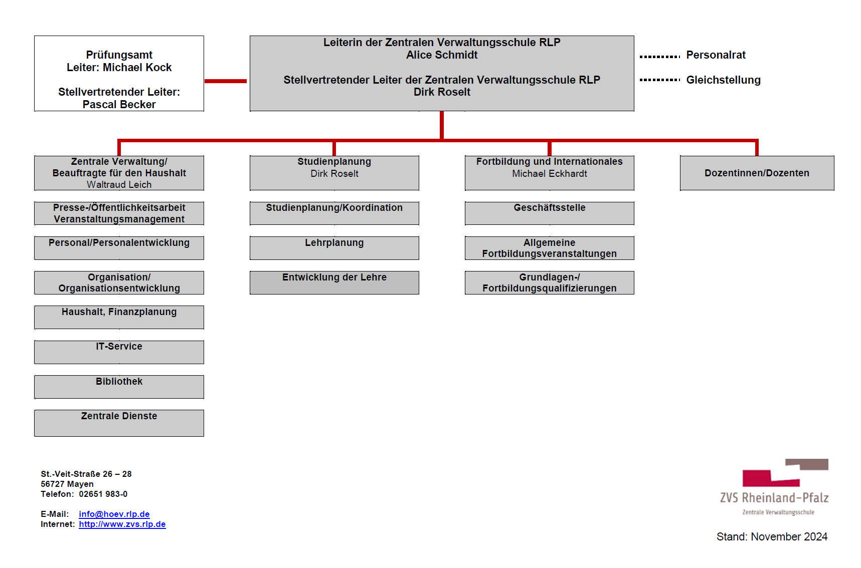 Organigramm der ZVS.