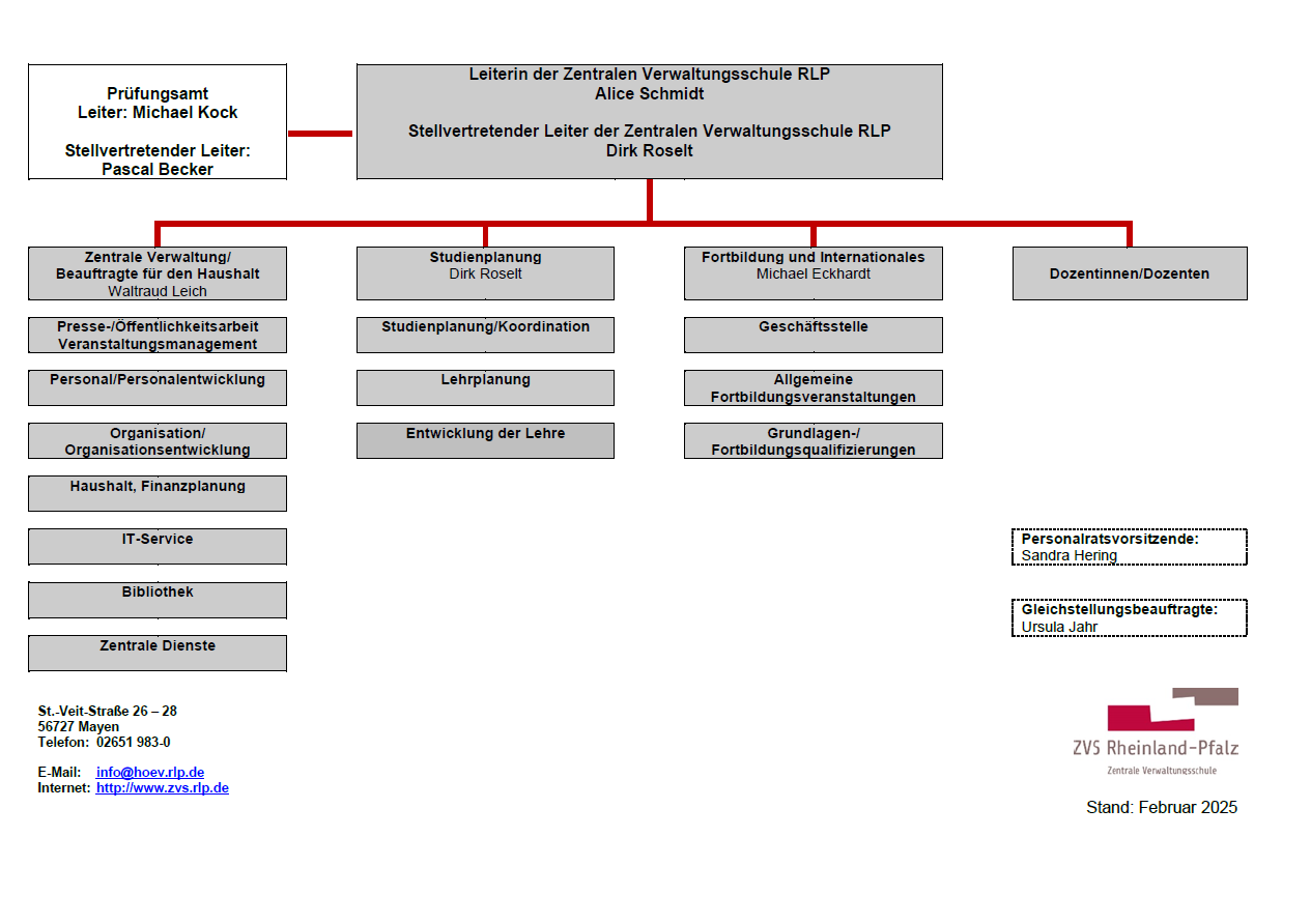 Organigramm der Zentralen Verwaltungsschule Rheinland-Pfalz